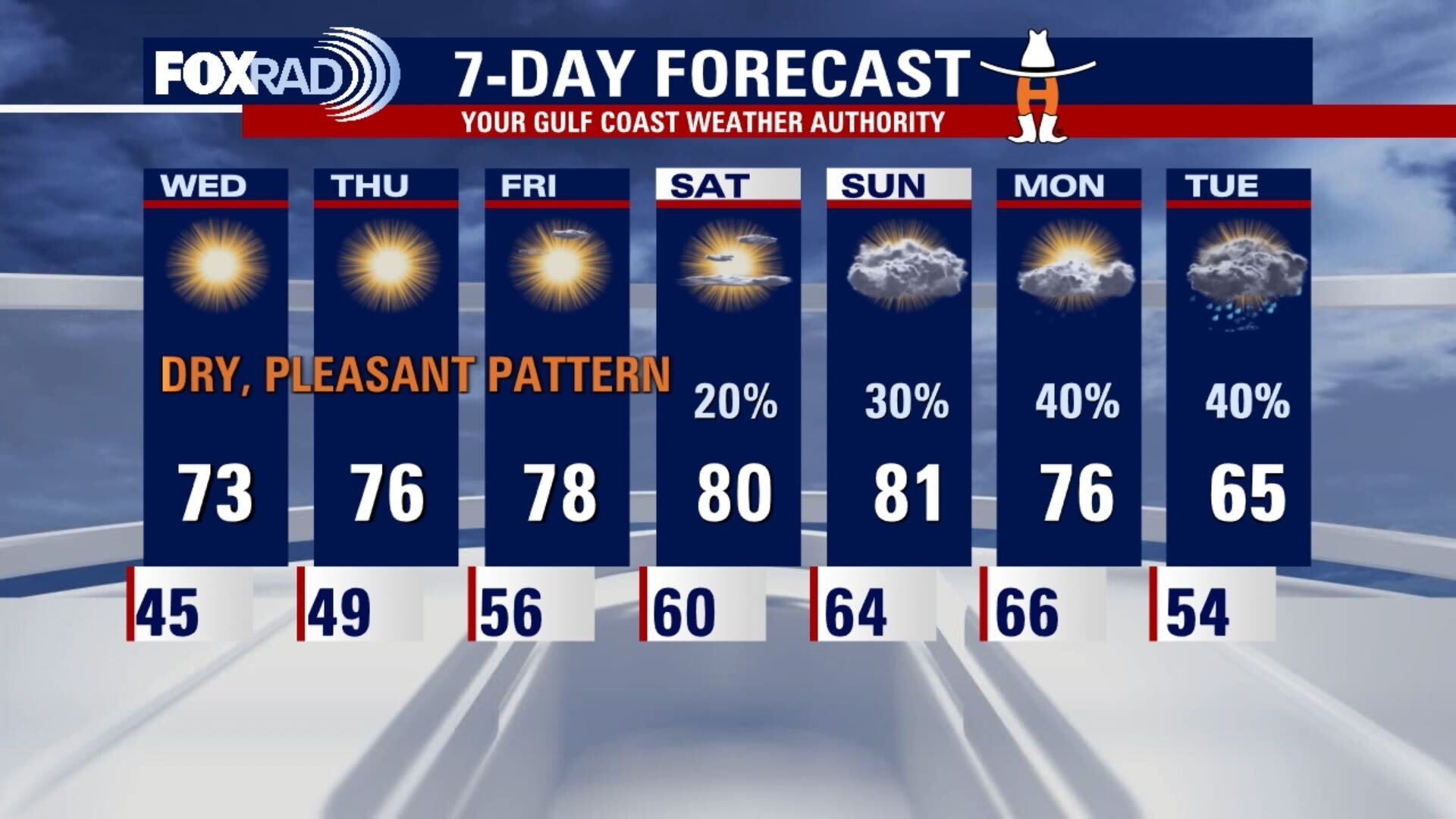 Tuesday night leading into Wednesday morning weather forecast