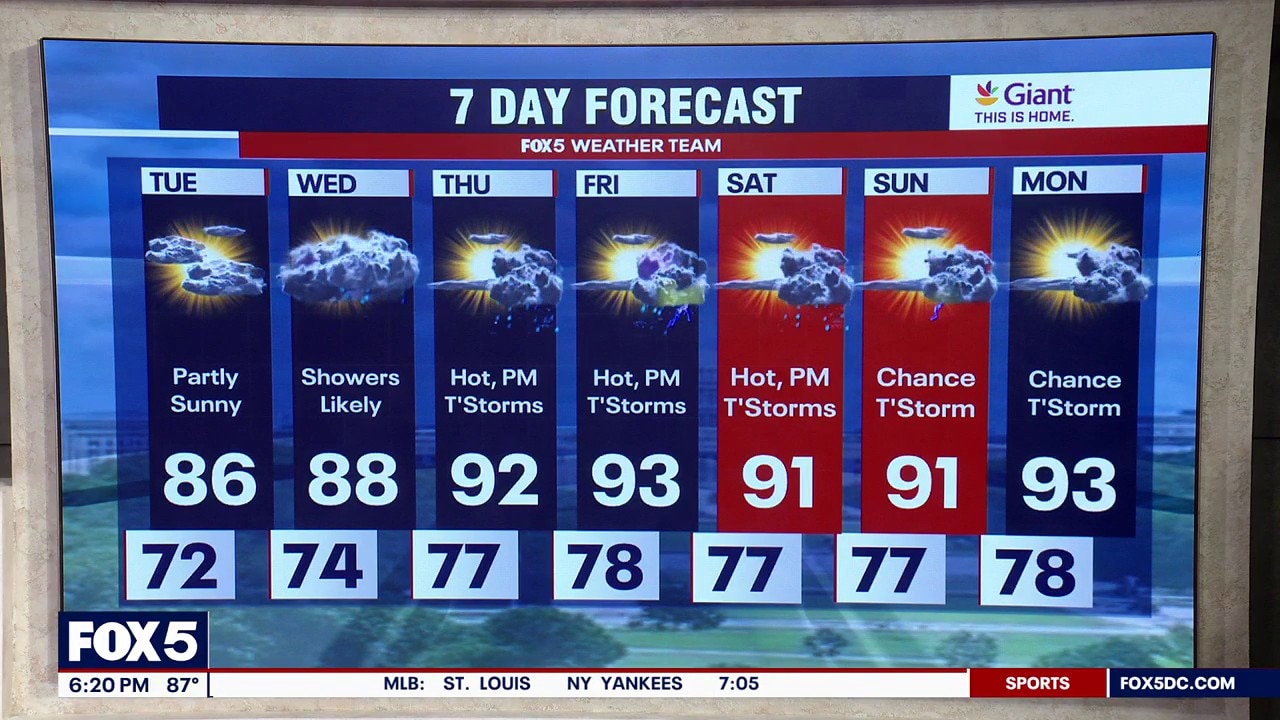 DC weather: Monday evening forecast