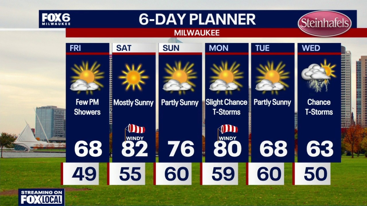 Milwaukee weather: Few PM showers Friday, big weekend warm up