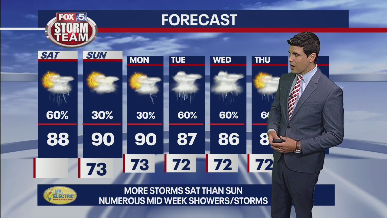 Saturday Forecast