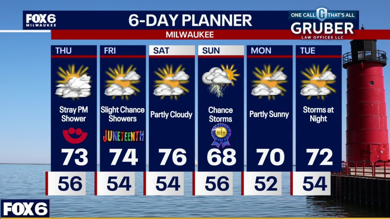 Weather webcast with Stephanie Barichello