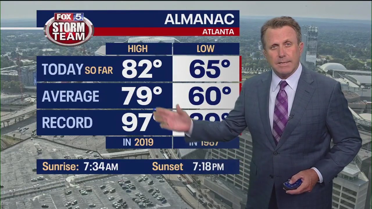 Wednesday afternoon forecast