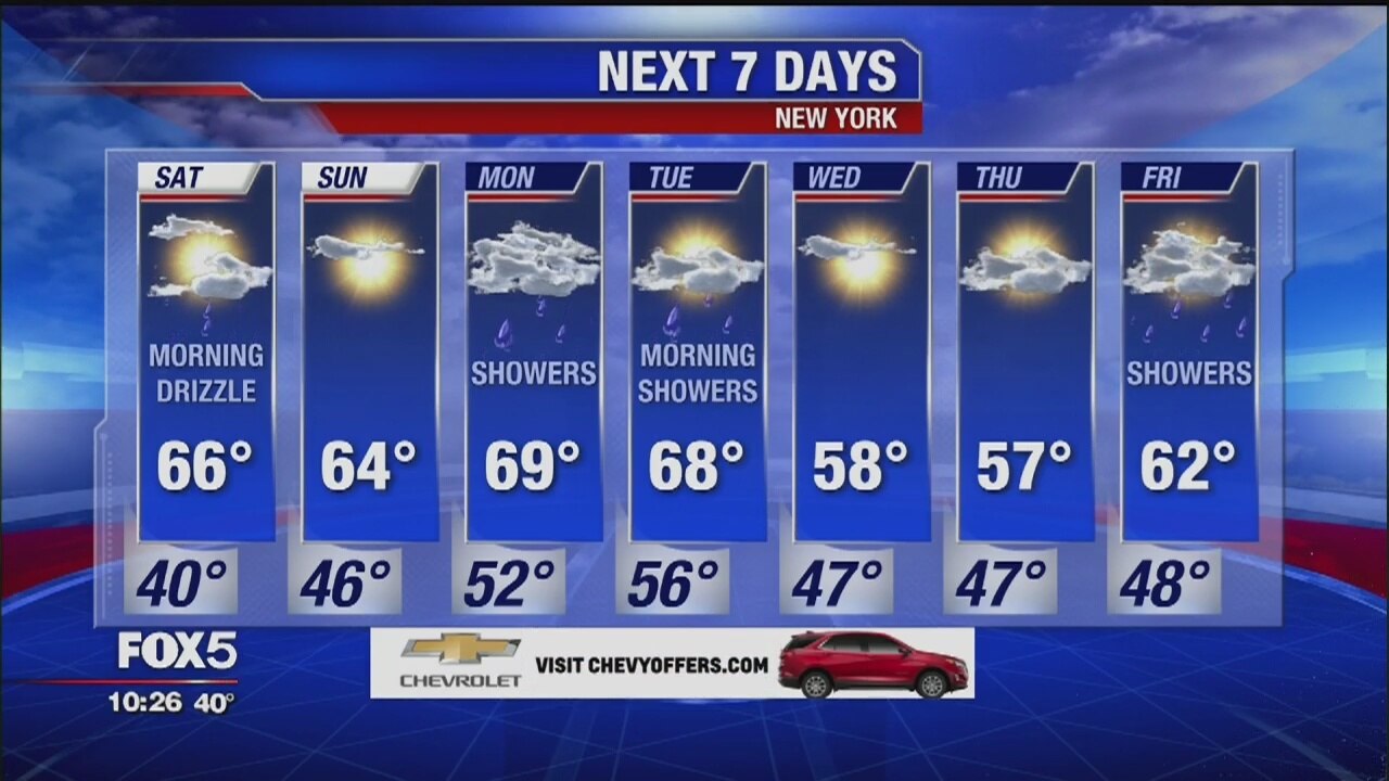 Weather Forecast