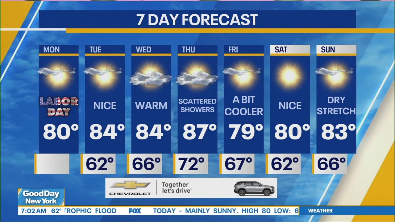 NYC weather: Monday morning forecast