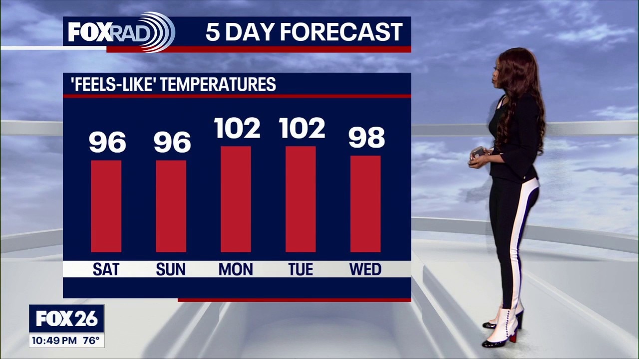 Houston weather: Warm, humid weekend ahead