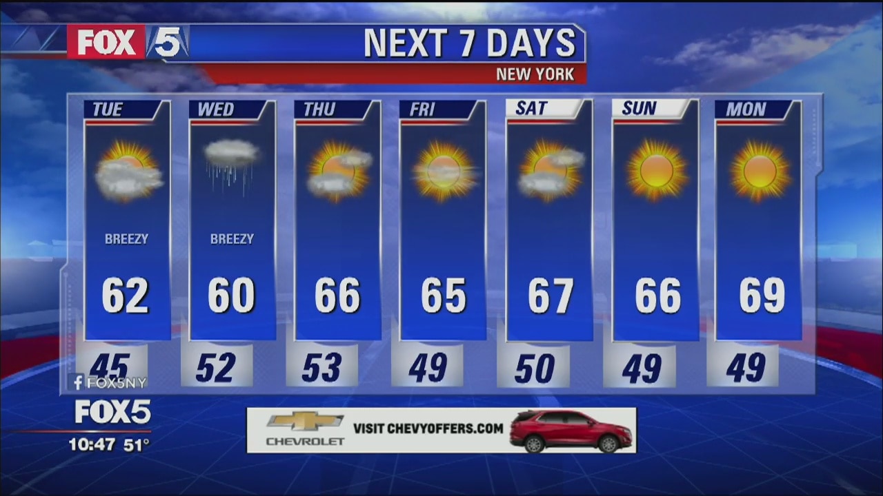 Weather Forecast