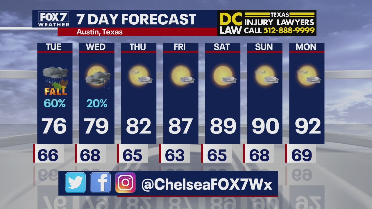 Evening weather forecast for September 21, 2020