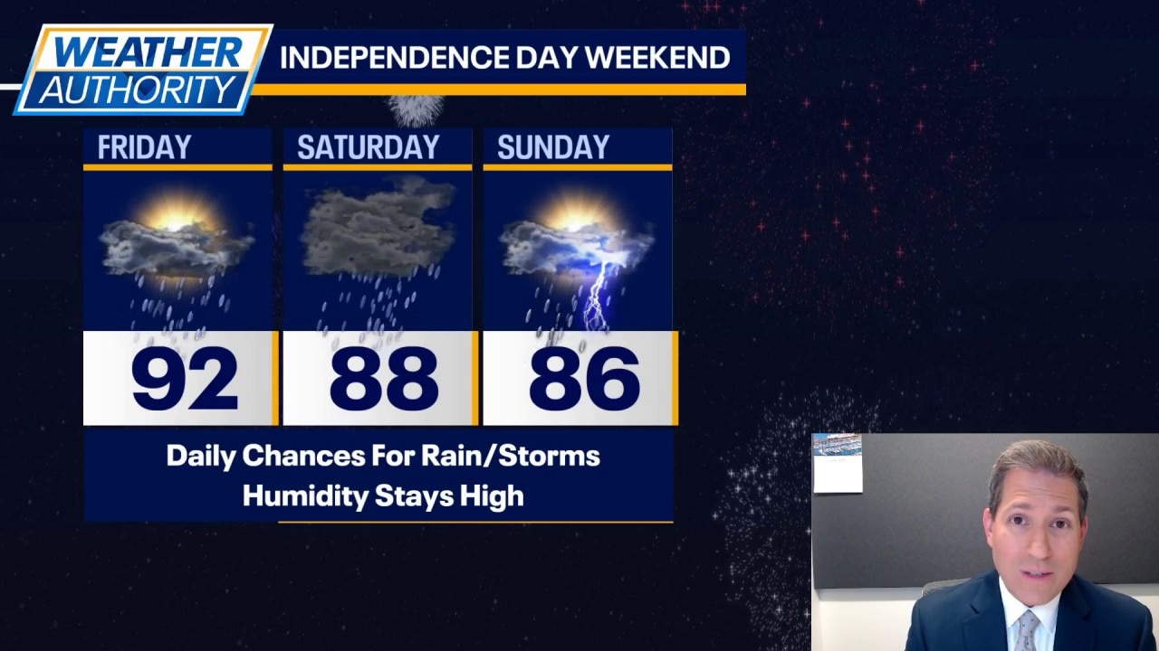 Chicago weather: Heat advisory conditions continue as storms threaten holiday plans