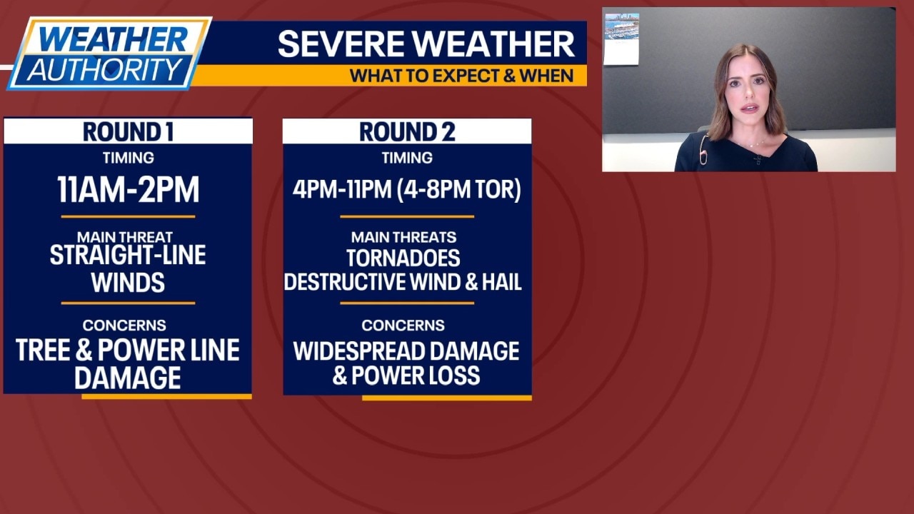Chicago braces for two rounds of severe weather