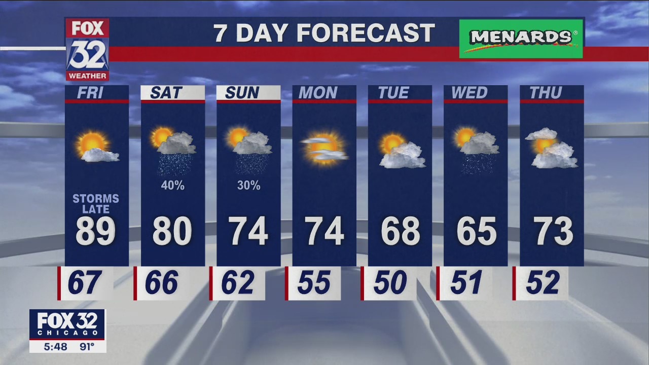 Chicagoland weather: 6 p.m. forecast on May 12