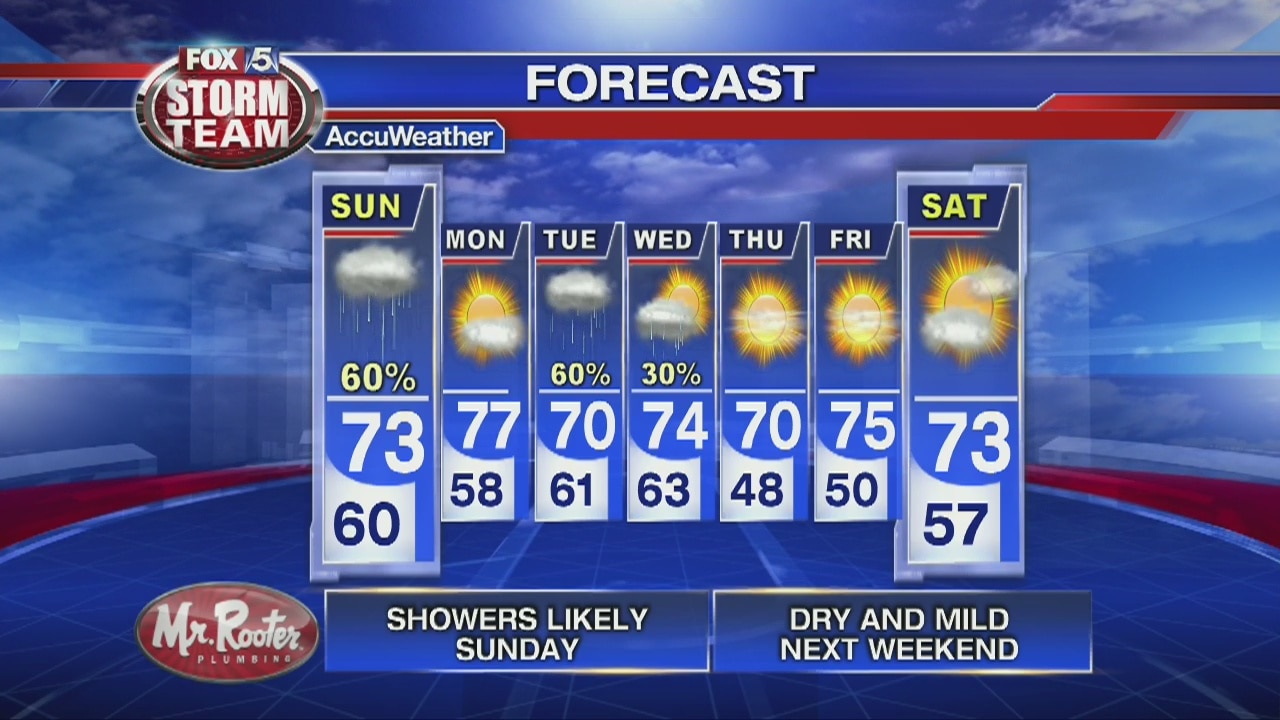 Saturday Evening Weather