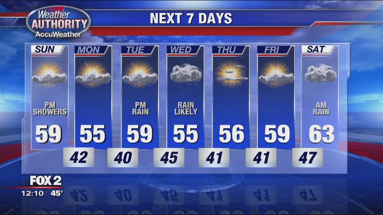 Your Sunday Weather Outlook