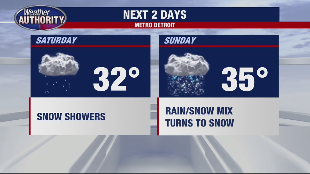 Light AM Snow for Your Saturday