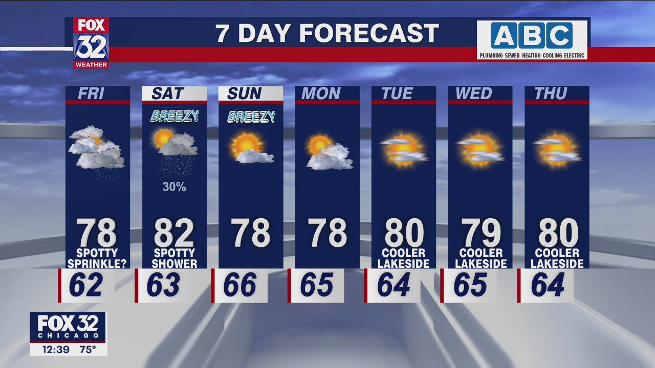 Afternoon forecast for Chicagoland on Aug. 12th