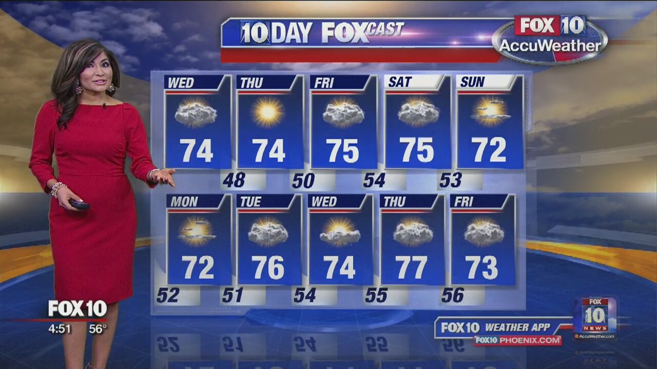 5 a.m. Weather Forecast - 2/27/19