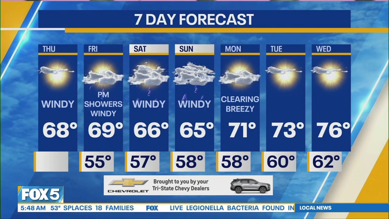 NYC Weather Forecast: September 24, 2026