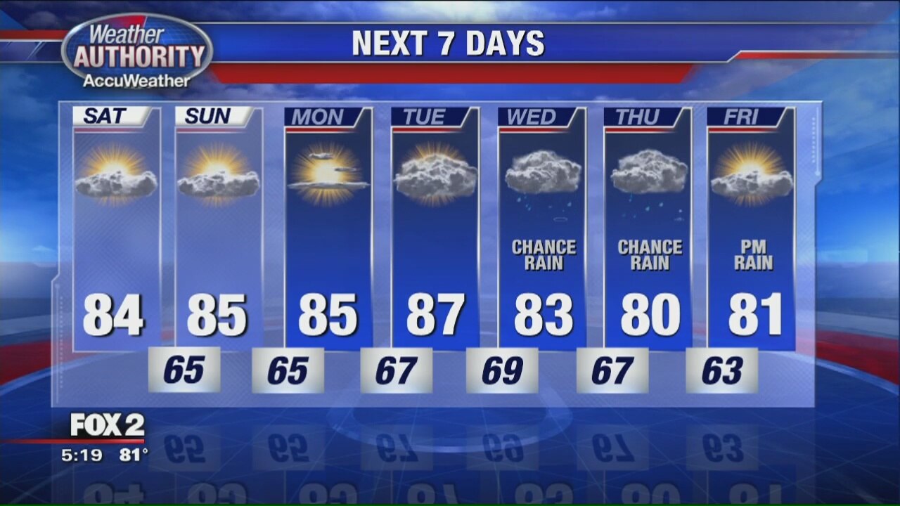 Friday Evening Outlook
