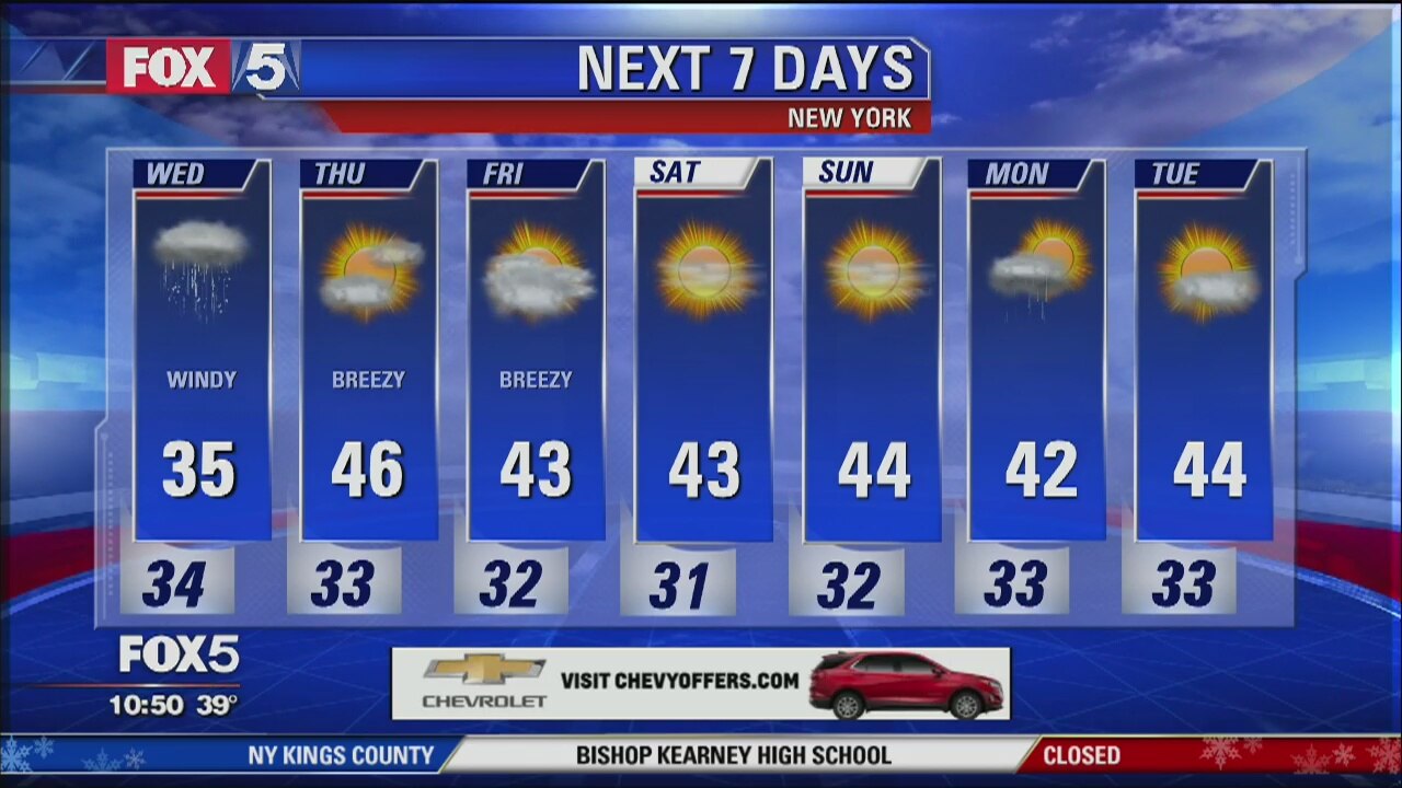 Weather Forecast