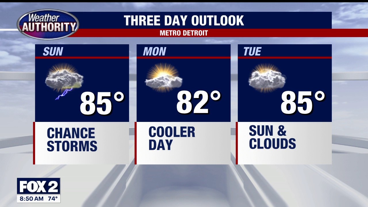 Humid With Rain Moving In Today