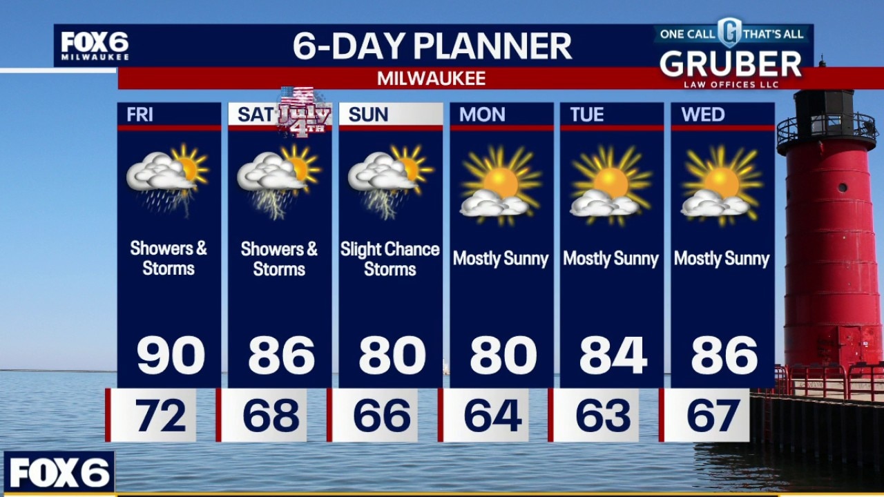 Weather webcast with Rob Haswell