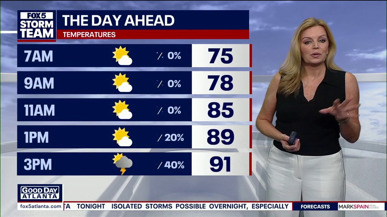 Atlanta weekend weather: Hot weekend ahead with increasing storm chances