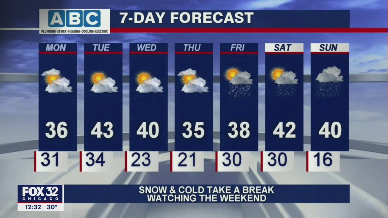 Afternoon forecast for Chicagoland on Feb. 22nd