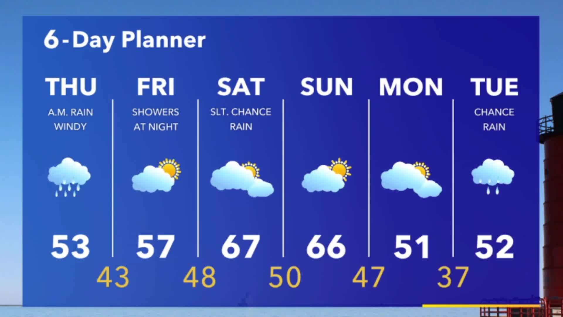 Weather Webcast with Tom Wachs