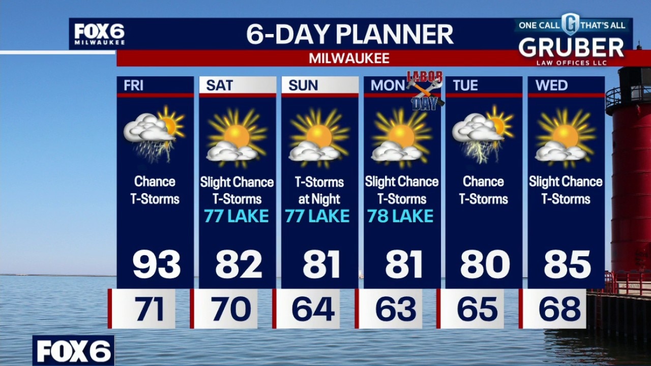 Milwaukee weather: More storms tonight, hot on Friday