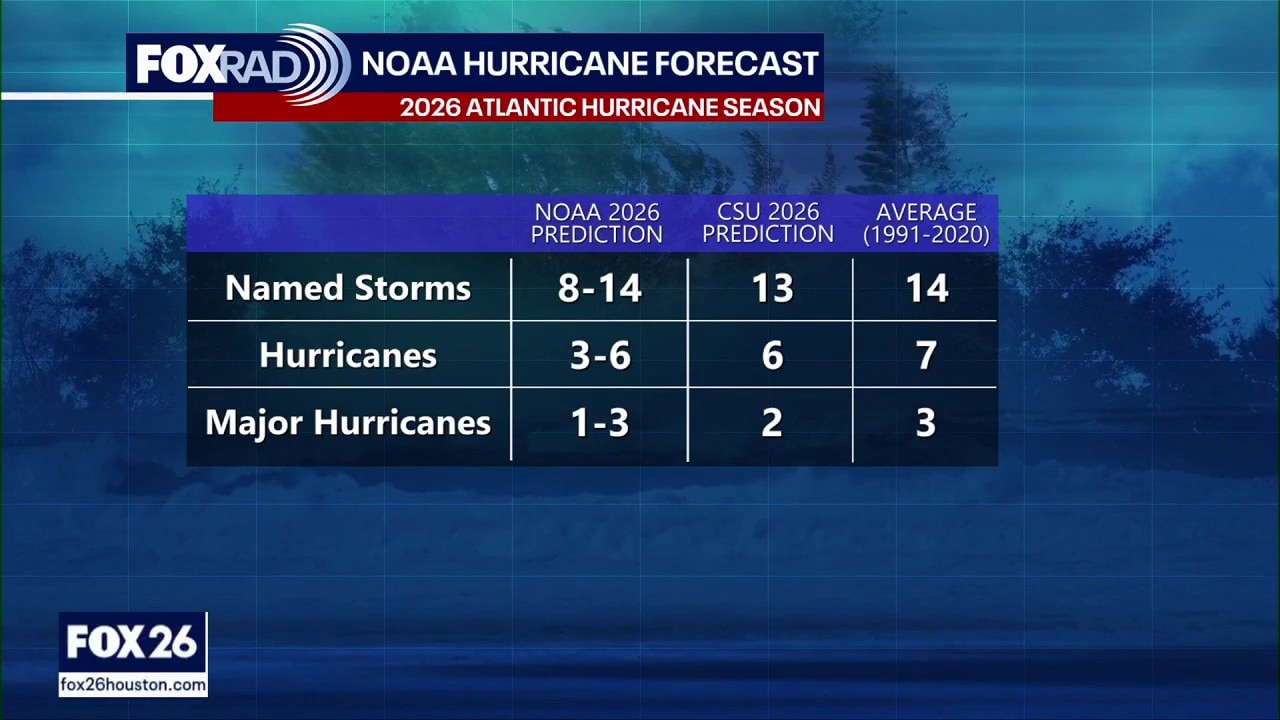 Official 2026 hurricane forecast released with Atlantic season just days away