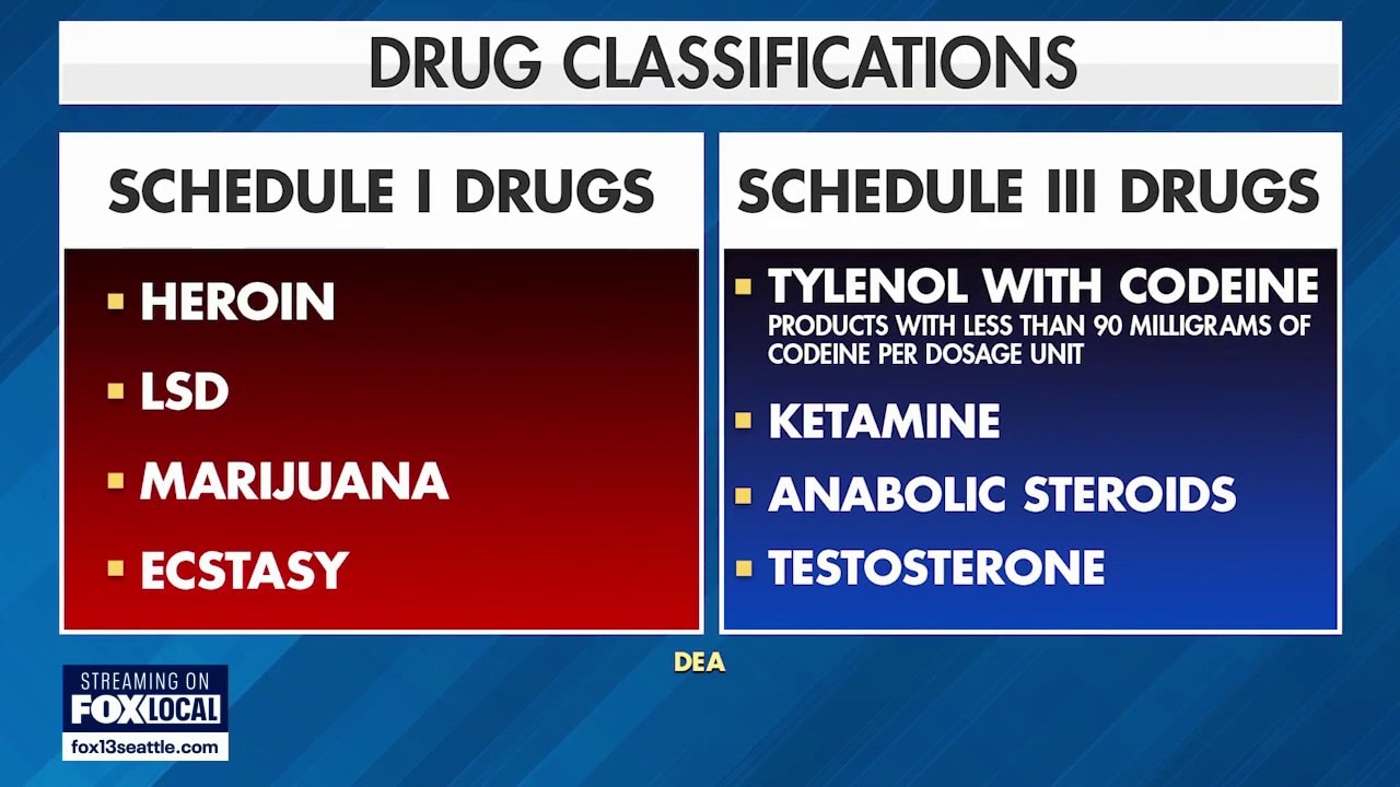 US reclassifies marijuana as less dangerous drug