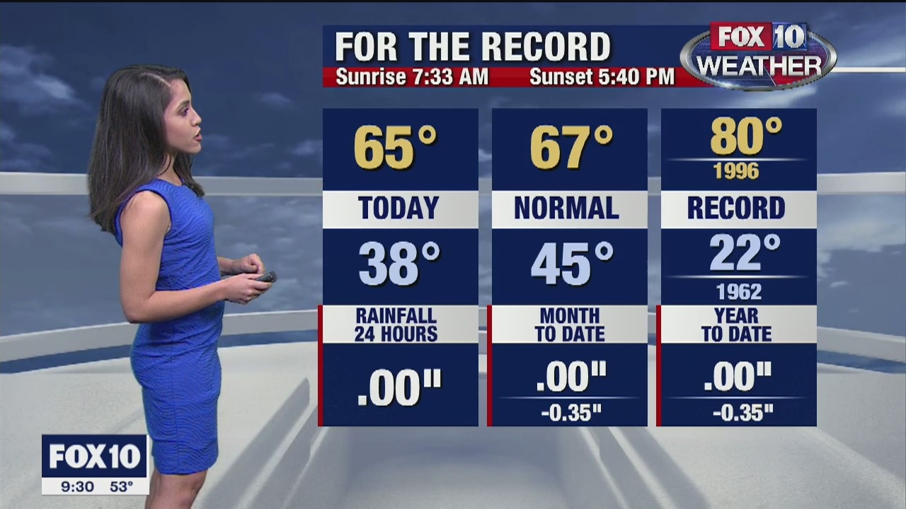 9 p.m. Weather Forecast 1/12/20