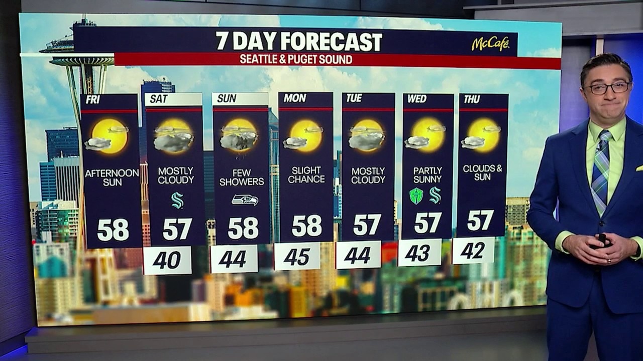 Seattle weather: Few weekend showers ahead during unusually dry October