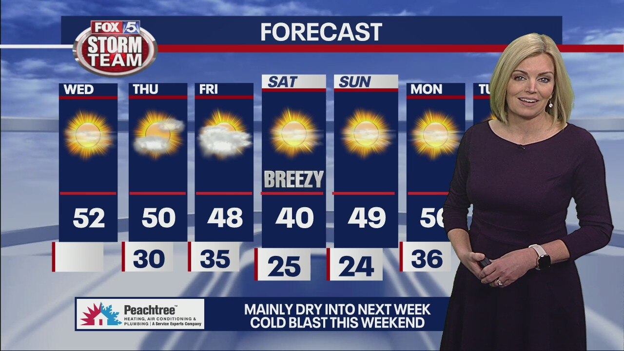 Wednesday morning weather forecast