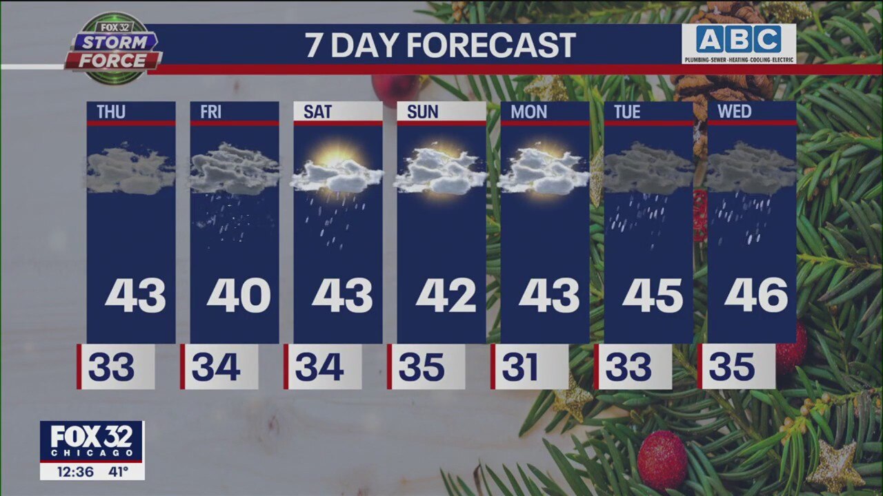 Afternoon forecast for Chicagoland on Dec. 8th