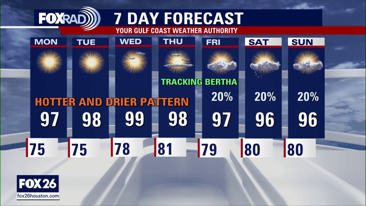 Houston weather: July 19 evening forecast