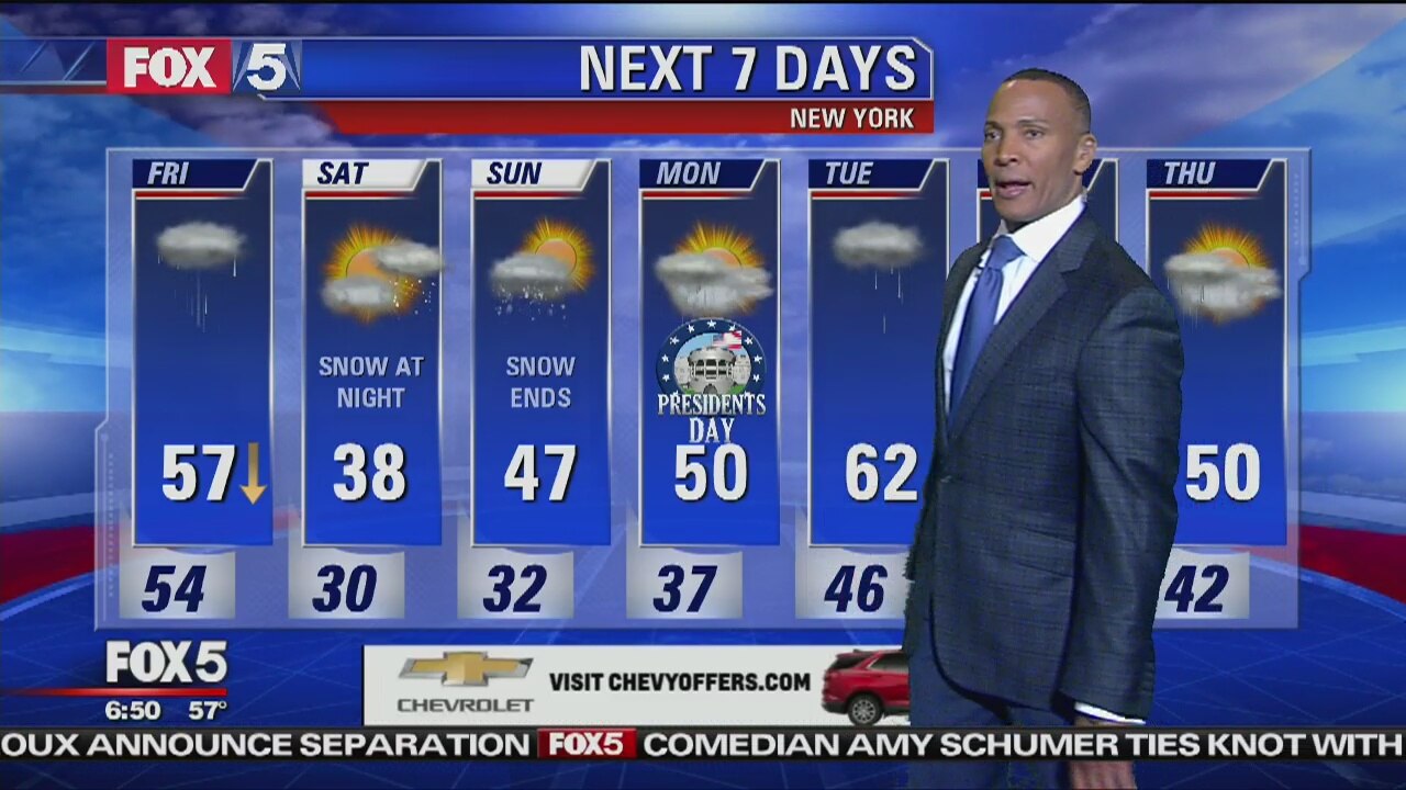 Weather