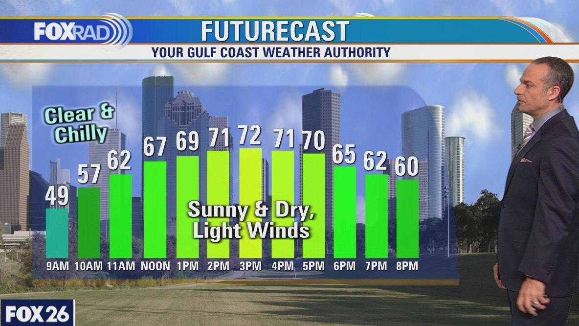 Thursday weather forecast