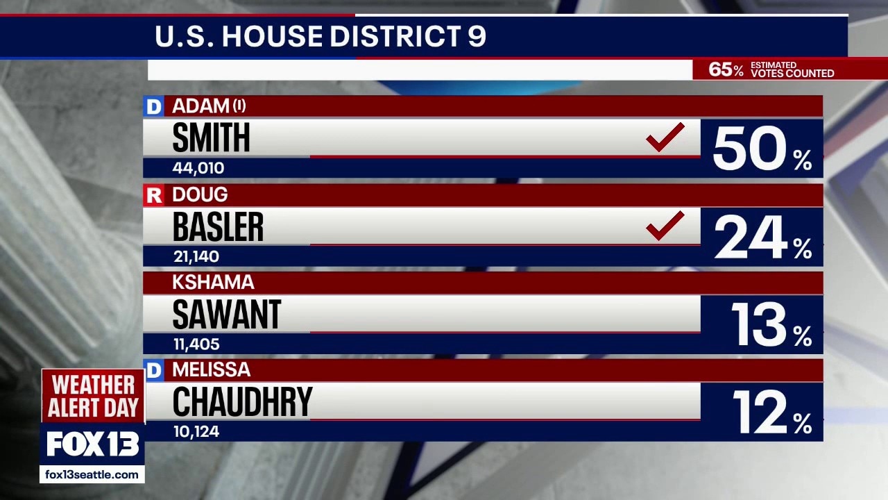Latest results of Washington state primary election