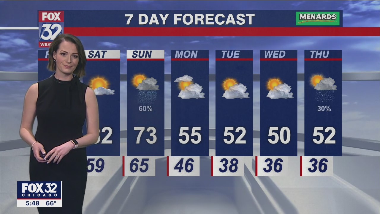 Chicagoland weather: 6 p.m. forecast on April 21