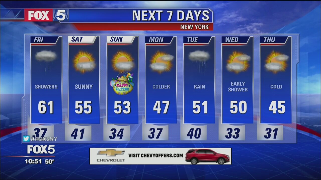 Weather Forecast