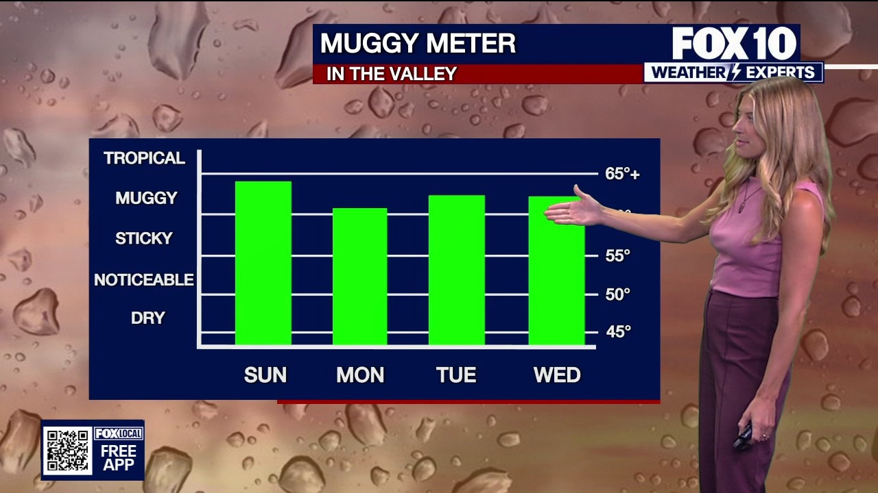 Warm weekend continues before storm chances return