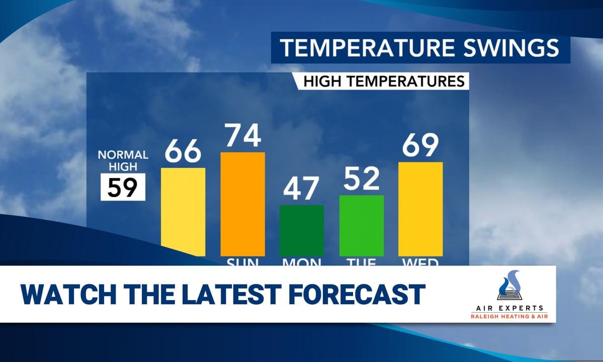 WRAL WeatherCenter Forecast