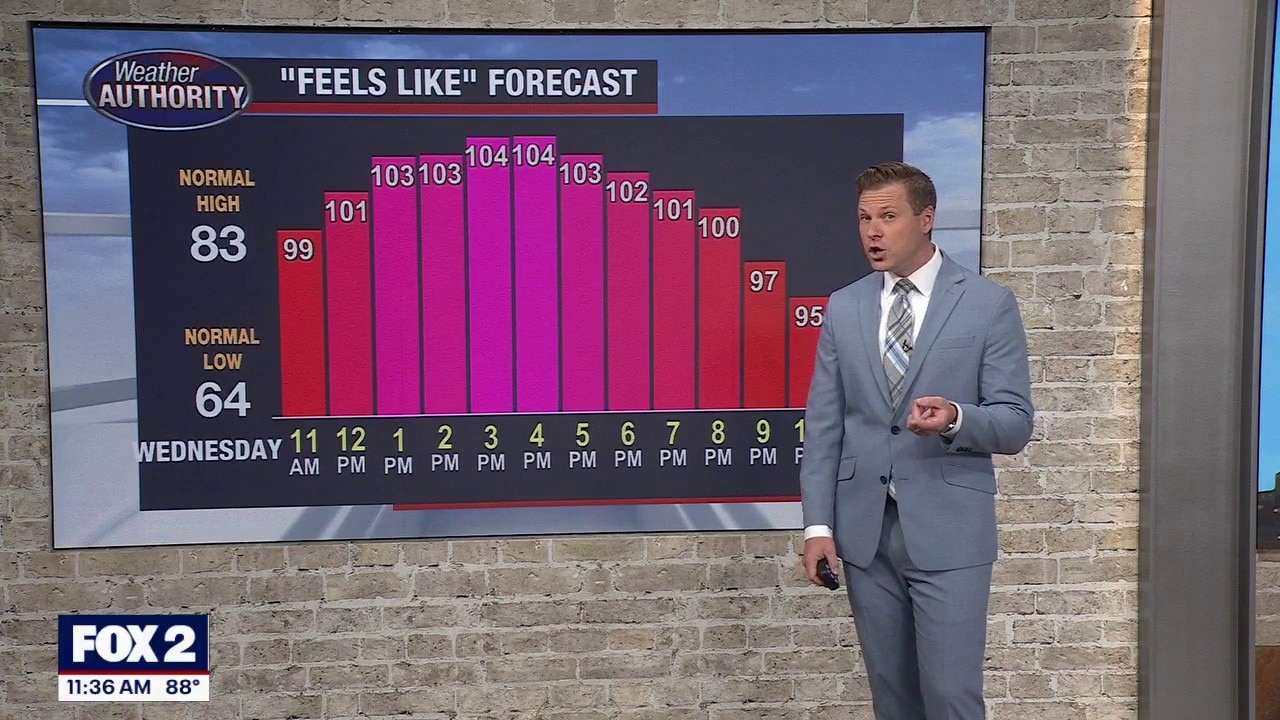 The extremely hot stretch continues