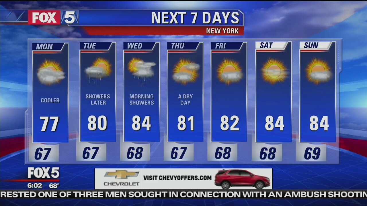 Monday, August 20, 2018 Weather Forecast