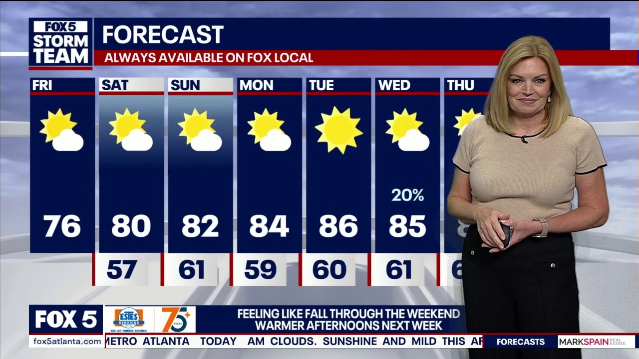 Friday morning weather forecast 