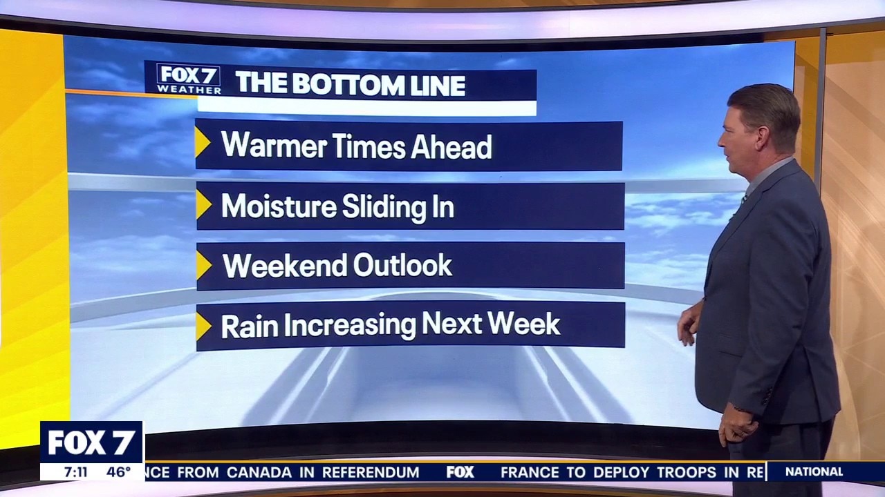 Austin weather: Temperatures getting warmer