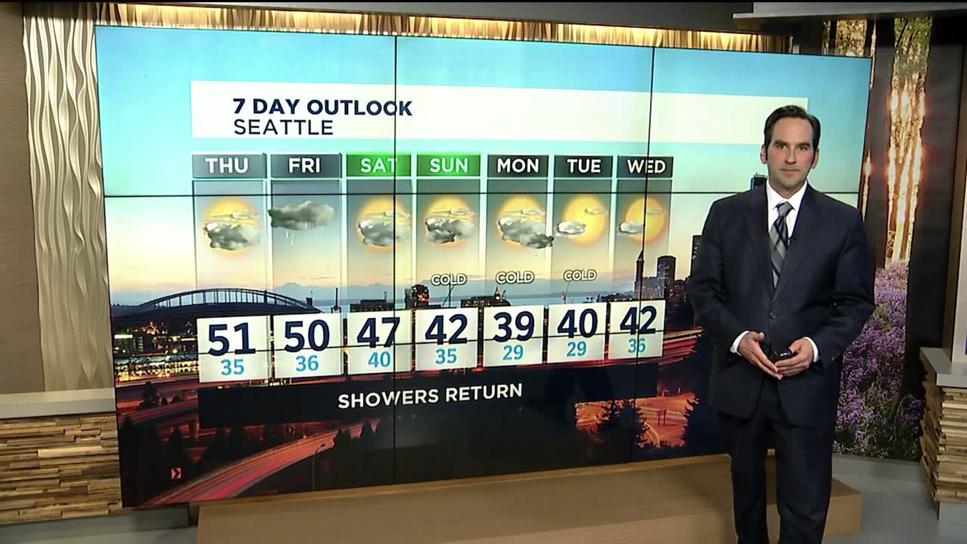 Q13 News evening weather forecast