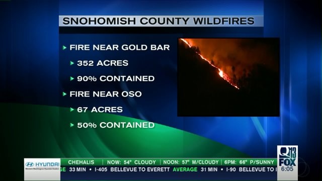Significant progress made on wildfires in Western Washington