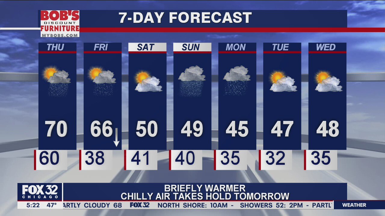 Morning forecast for Chicagoland on Oct. 22nd