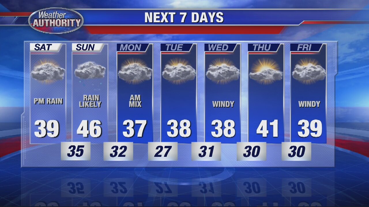 Saturday Rain Moving In